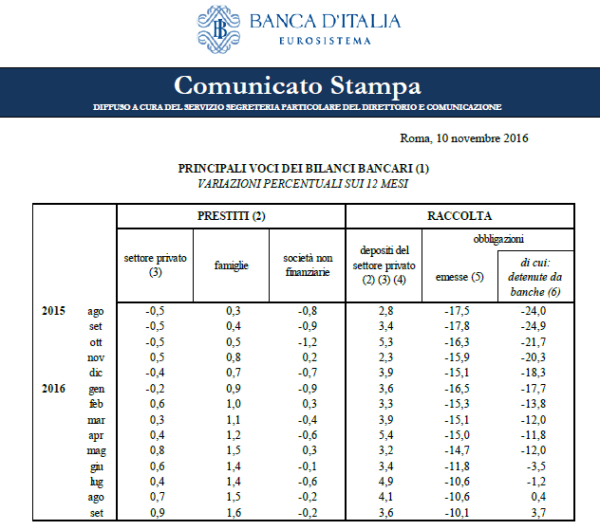 bancaditalia1